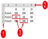Components of an Excel Spreadsheet