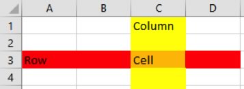 Rows, Columns and Cells